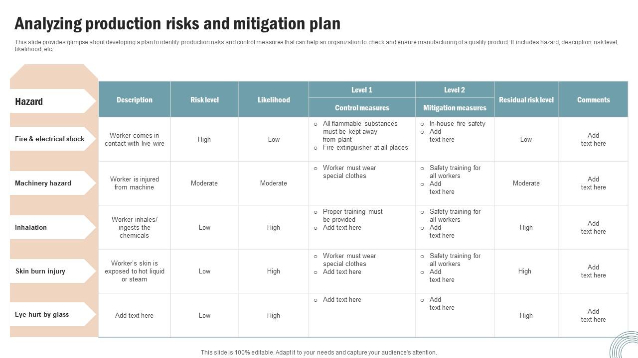 Analyzing Production Risks Operations Strategy Improve Business ...