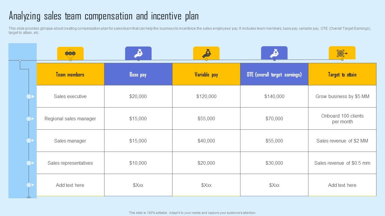 Analyzing Sales Team Effective Sales Strategy To Enhance Customer Retention Icons Pdf