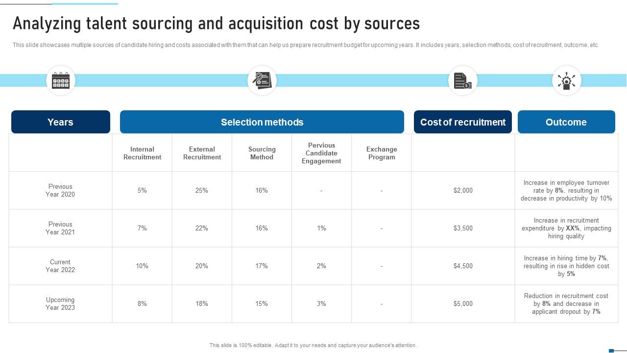 Analyzing Talent Sourcing And Acquisition Cost By Strategic Talent 