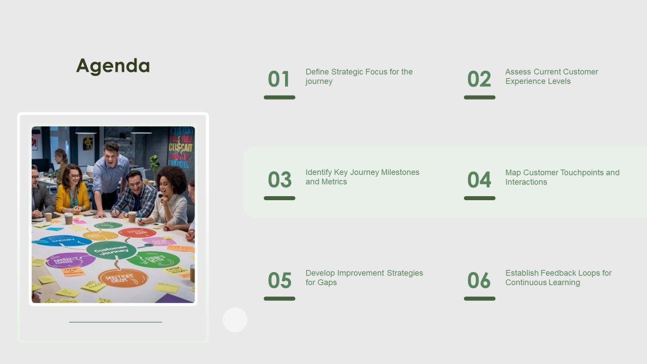 Analyzing The Journey Development Cycle Effectively PPT Example AT Slide02