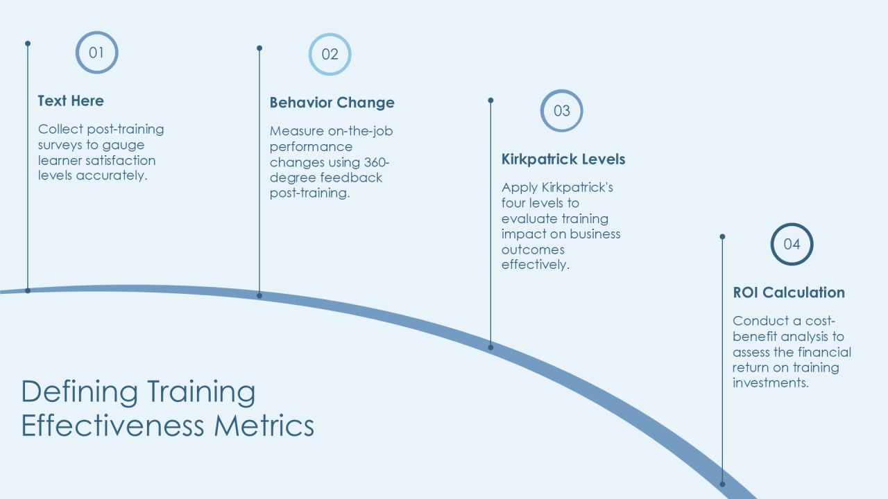 Analyzing Training Effectiveness Through Data Analytics PPT Mockup AT Slide04