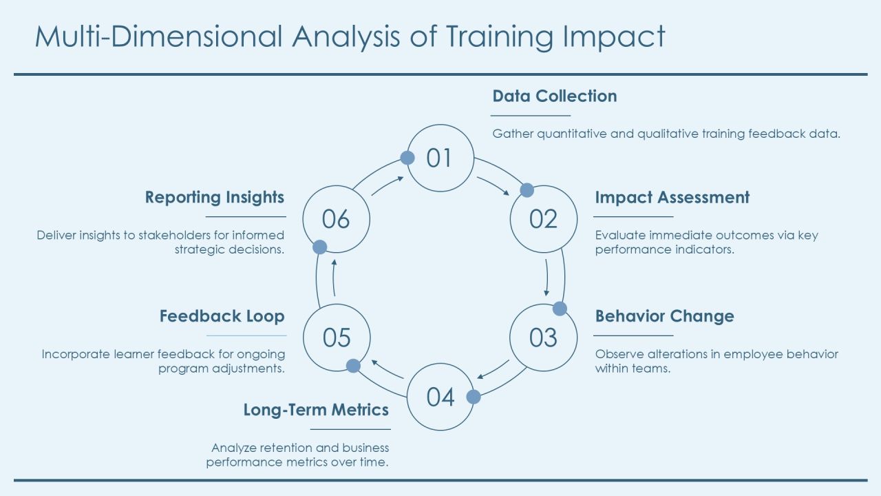 Analyzing Training Effectiveness Through Data Analytics PPT Mockup AT Slide12
