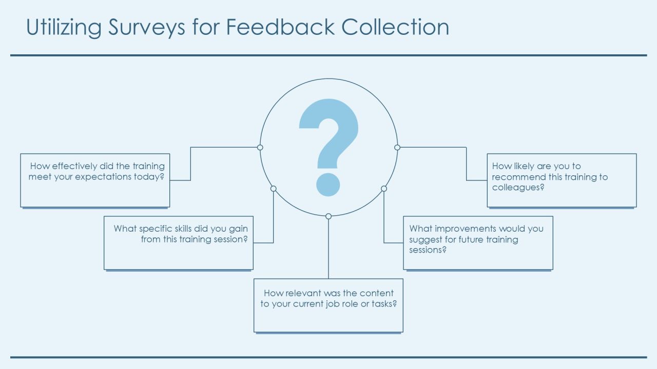 Analyzing Training Effectiveness Through Data Analytics PPT Mockup AT Slide13