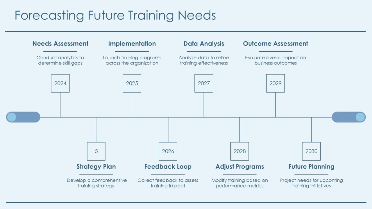 Analyzing Training Effectiveness Through Data Analytics PPT Mockup AT Slide23