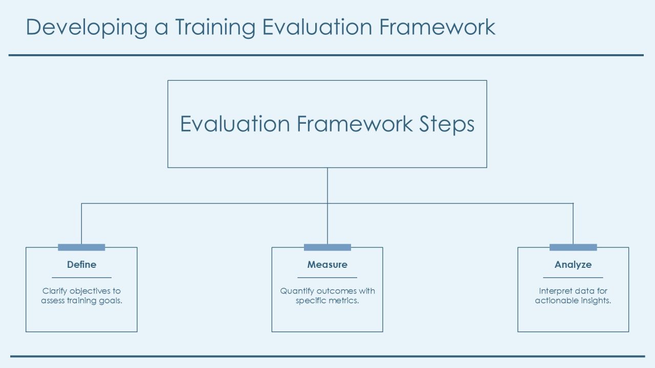 Analyzing Training Effectiveness Through Data Analytics PPT Mockup AT Slide24