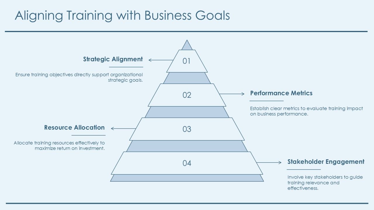 Analyzing Training Effectiveness Through Data Analytics PPT Mockup AT Slide25