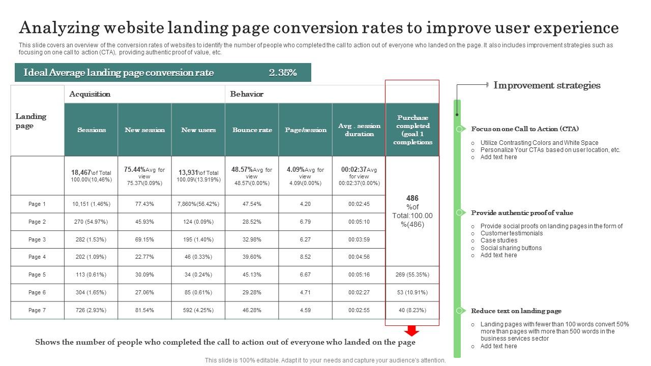 Analyzing Website Landing Page Major Promotional Analytics Future Trends Icons Pdf