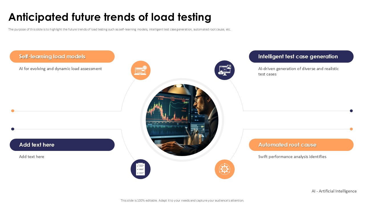 Anticipated Future Trends Of Load Testing Stress Testing For Robust Ppt Presentation