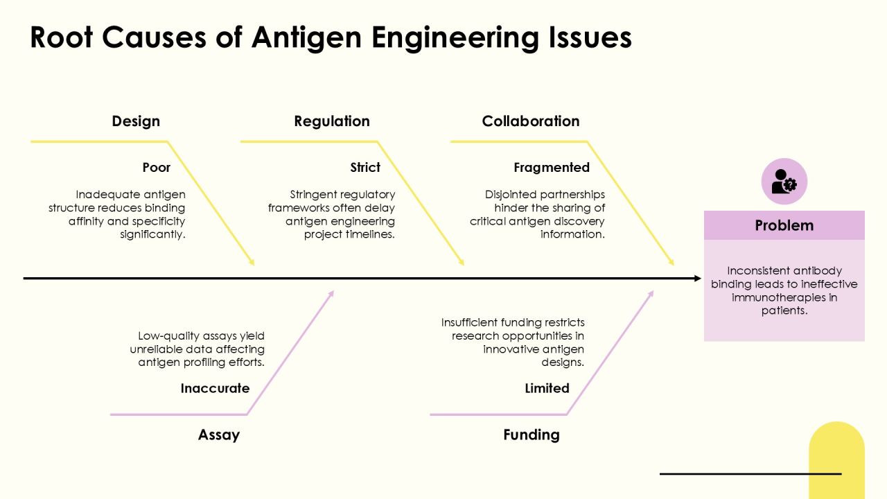 Antigen Engineering Methods Explained PPT Example AT Slide10