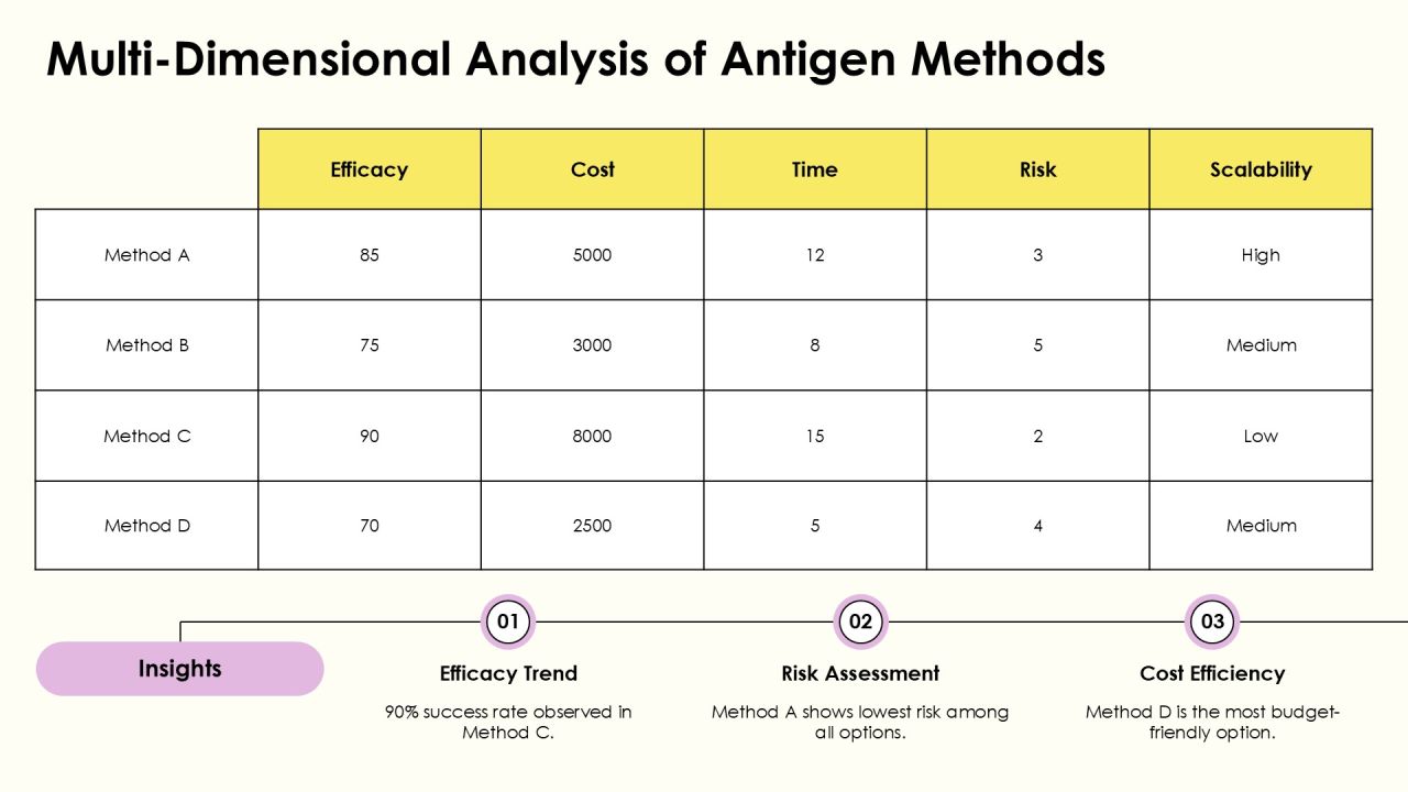 Antigen Engineering Methods Explained PPT Example AT Slide11