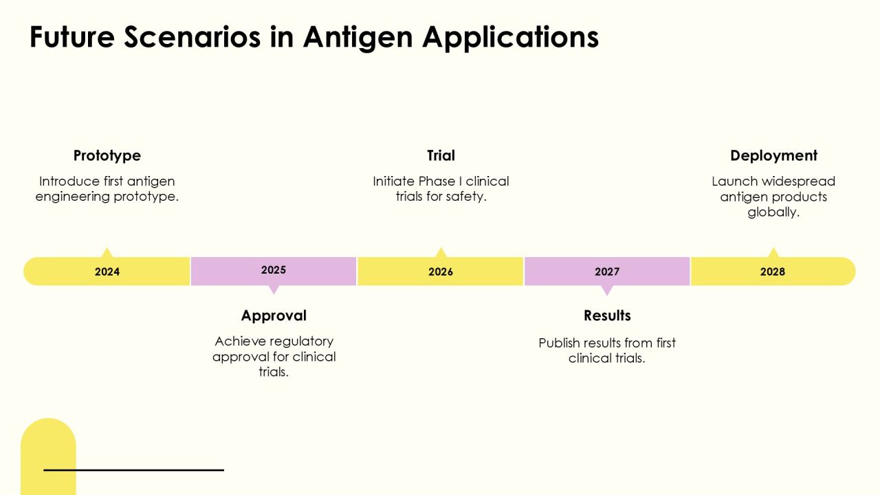 Antigen Engineering Methods Explained PPT Example AT Slide12