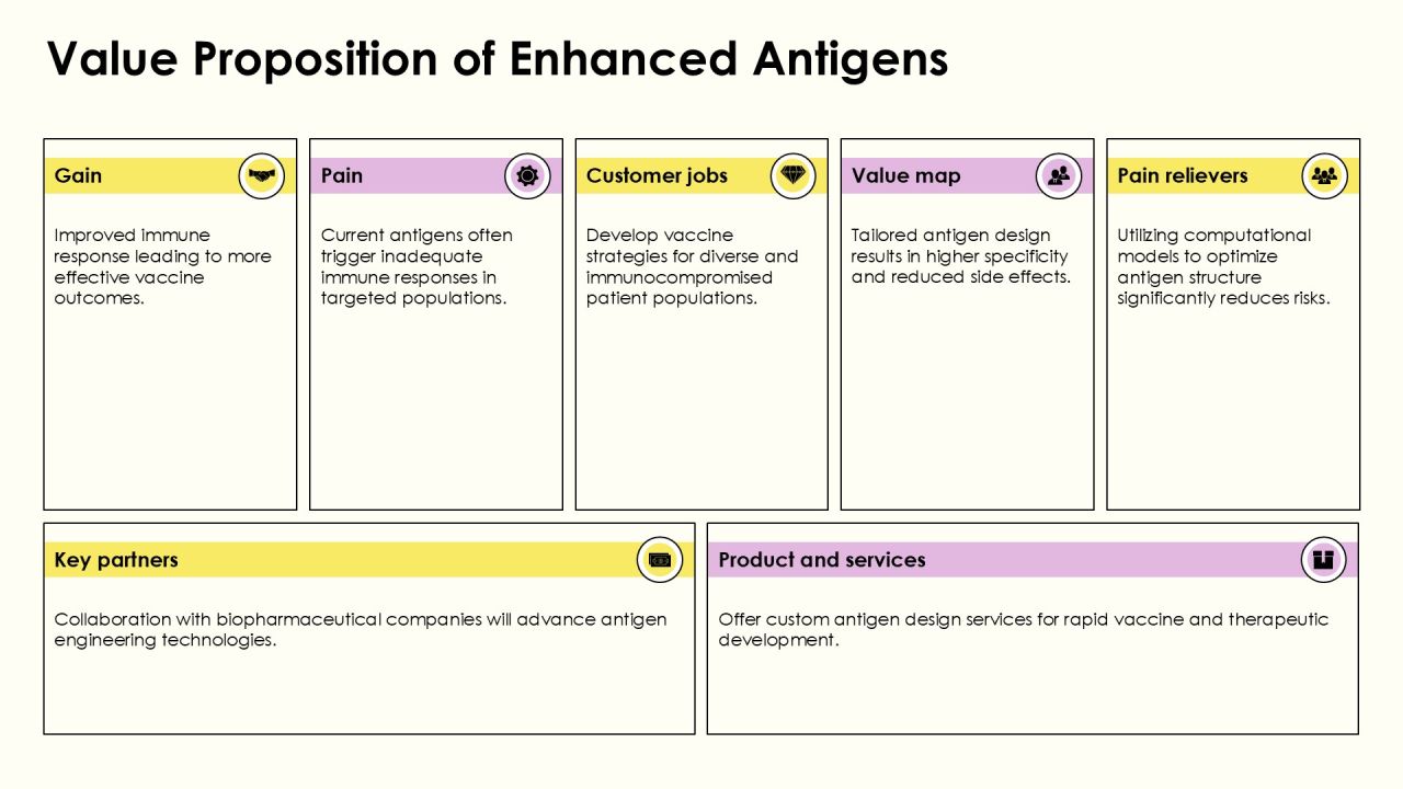 Antigen Engineering Methods Explained PPT Example AT Slide14