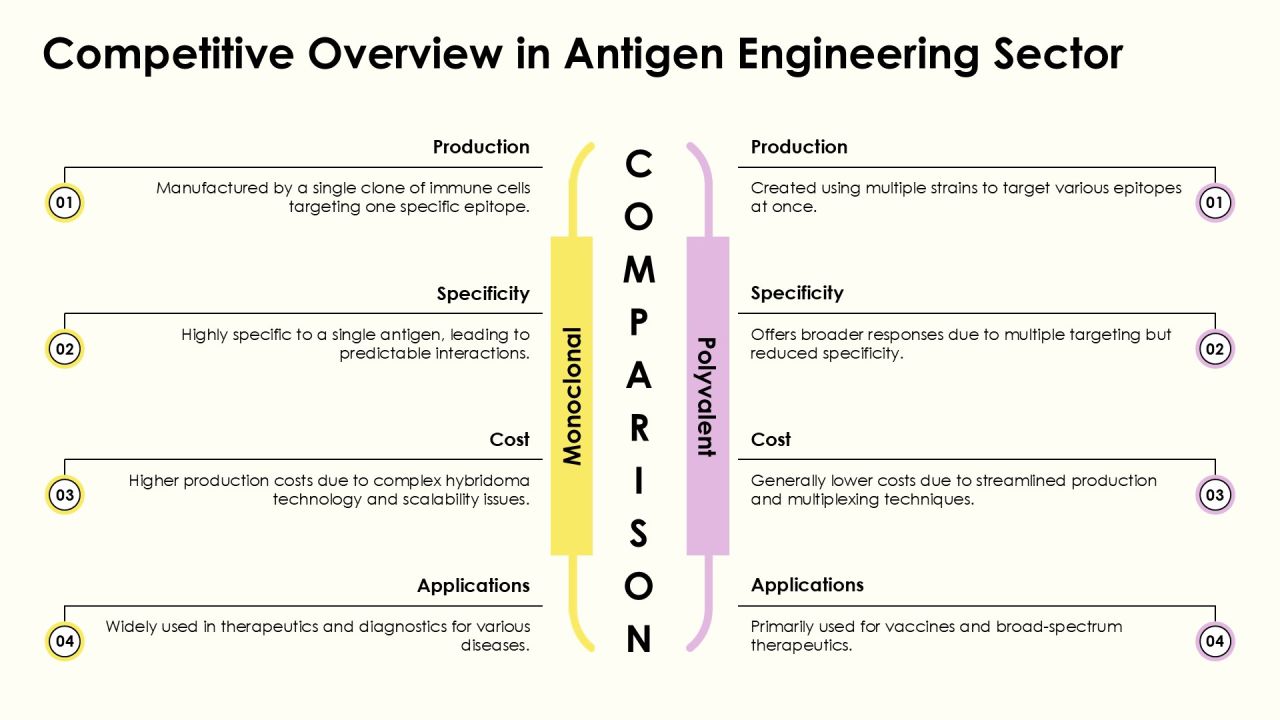 Antigen Engineering Methods Explained PPT Example AT Slide15