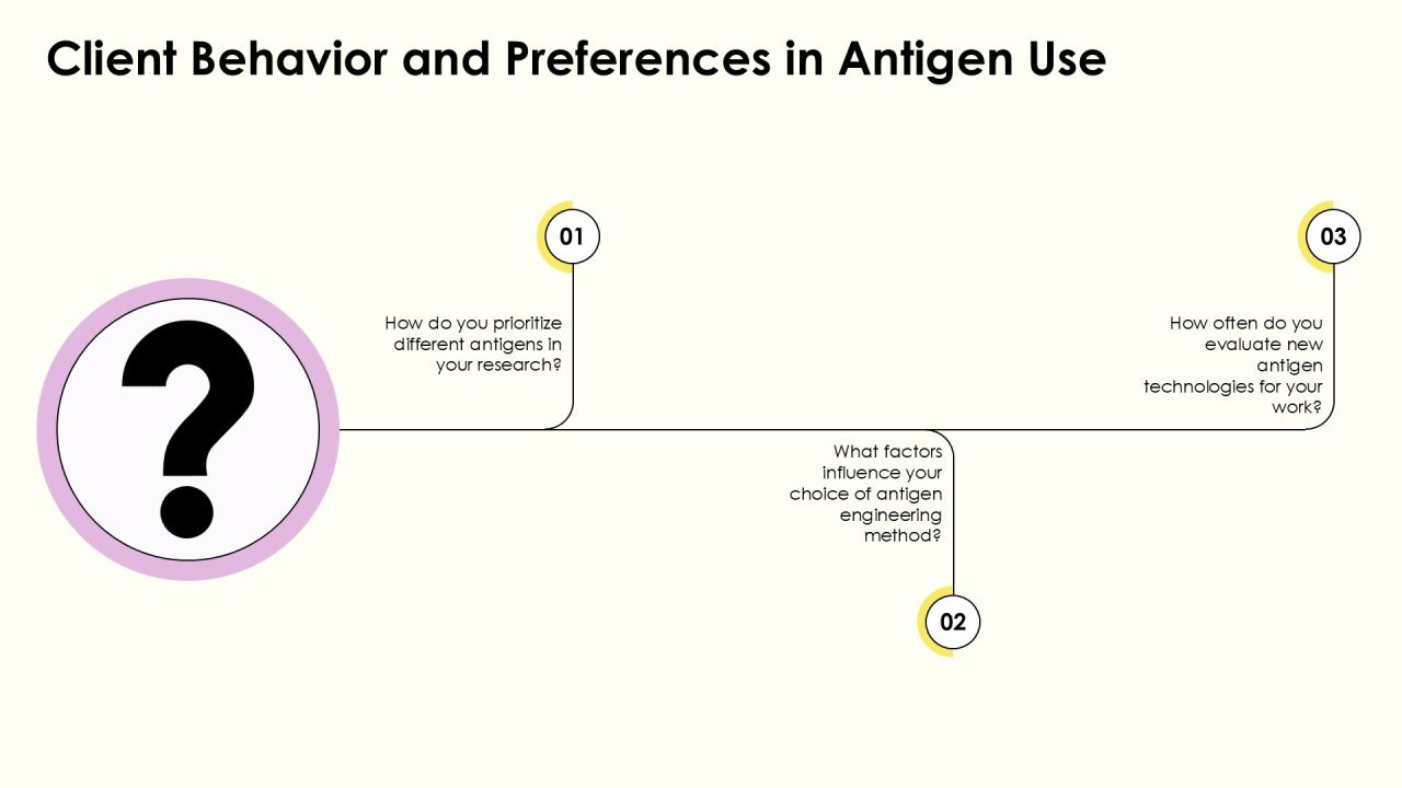 Antigen Engineering Methods Explained PPT Example AT Slide20