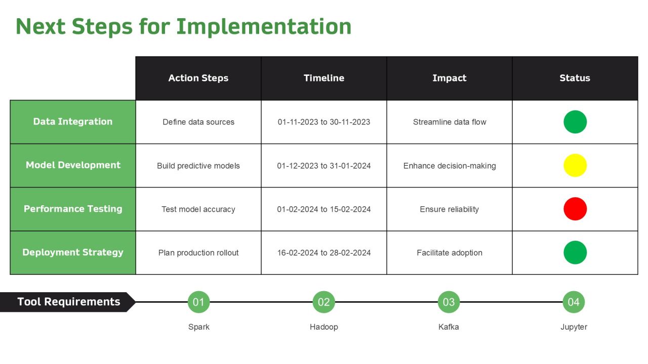 Apache Data Analytics With Spark Core PPT Graphics AT Slide22