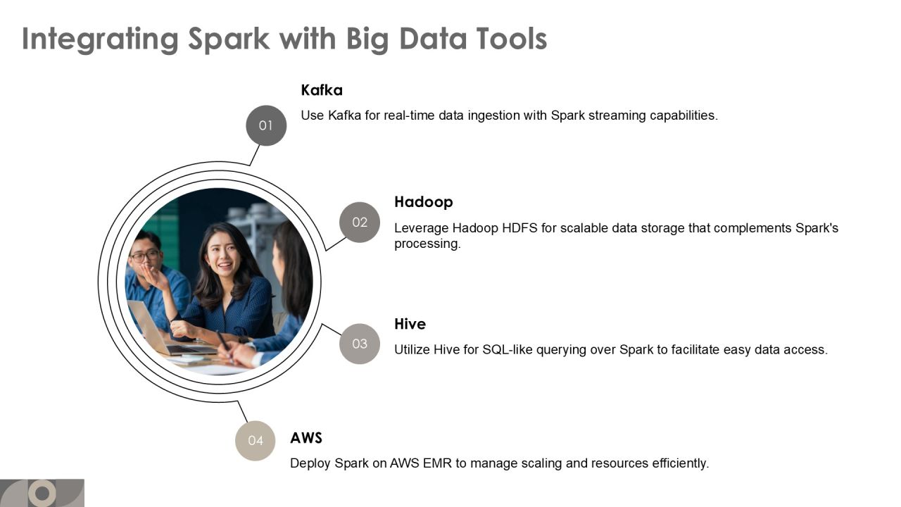 Apache Spark For Swift Data Processing Insights PPT Demonstration AT Slide19