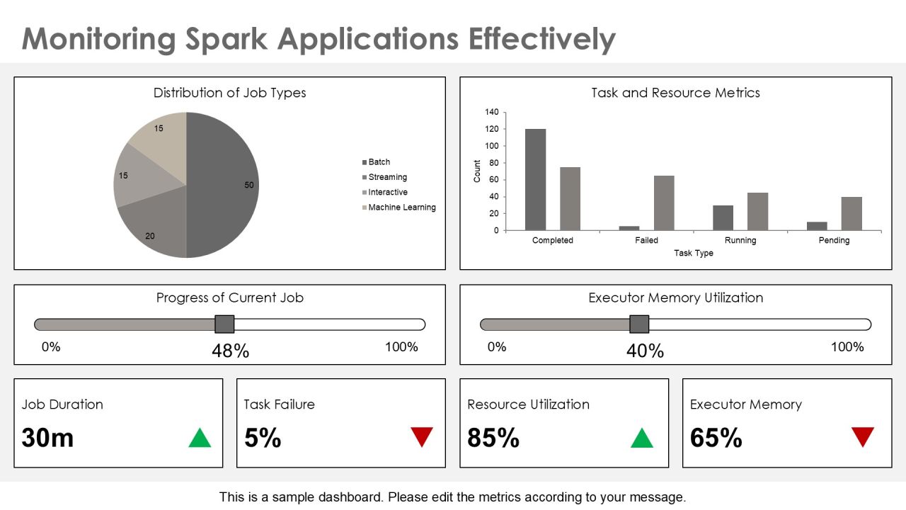 Apache Spark For Swift Data Processing Insights PPT Demonstration AT Slide20