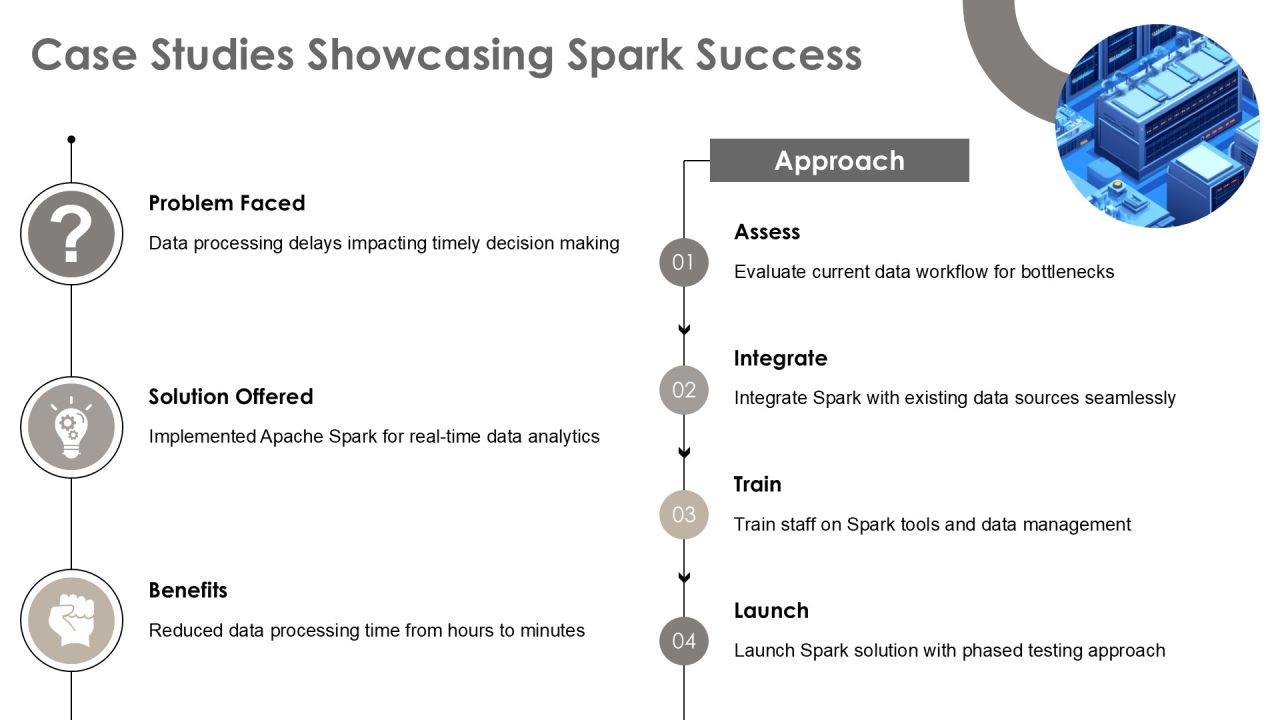 Apache Spark For Swift Data Processing Insights PPT Demonstration AT Slide22