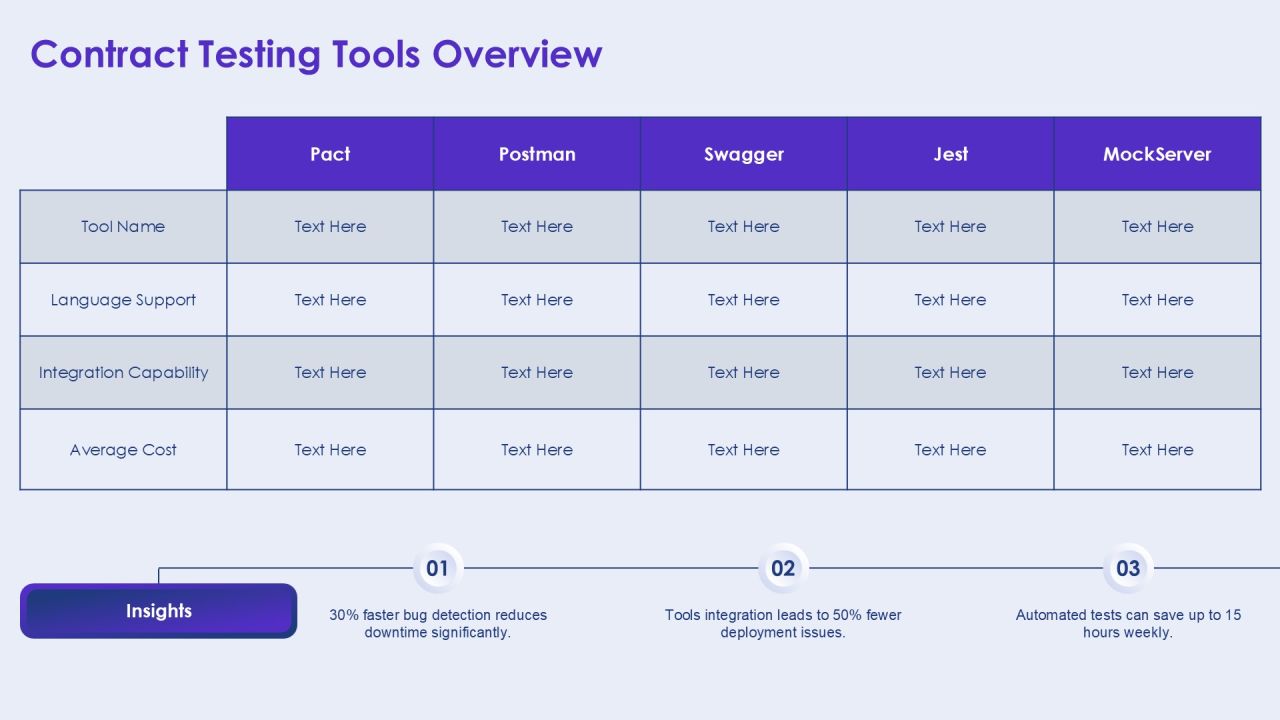Api Contract Testing Best Practices For Microservices PPT Slides AT Slide11
