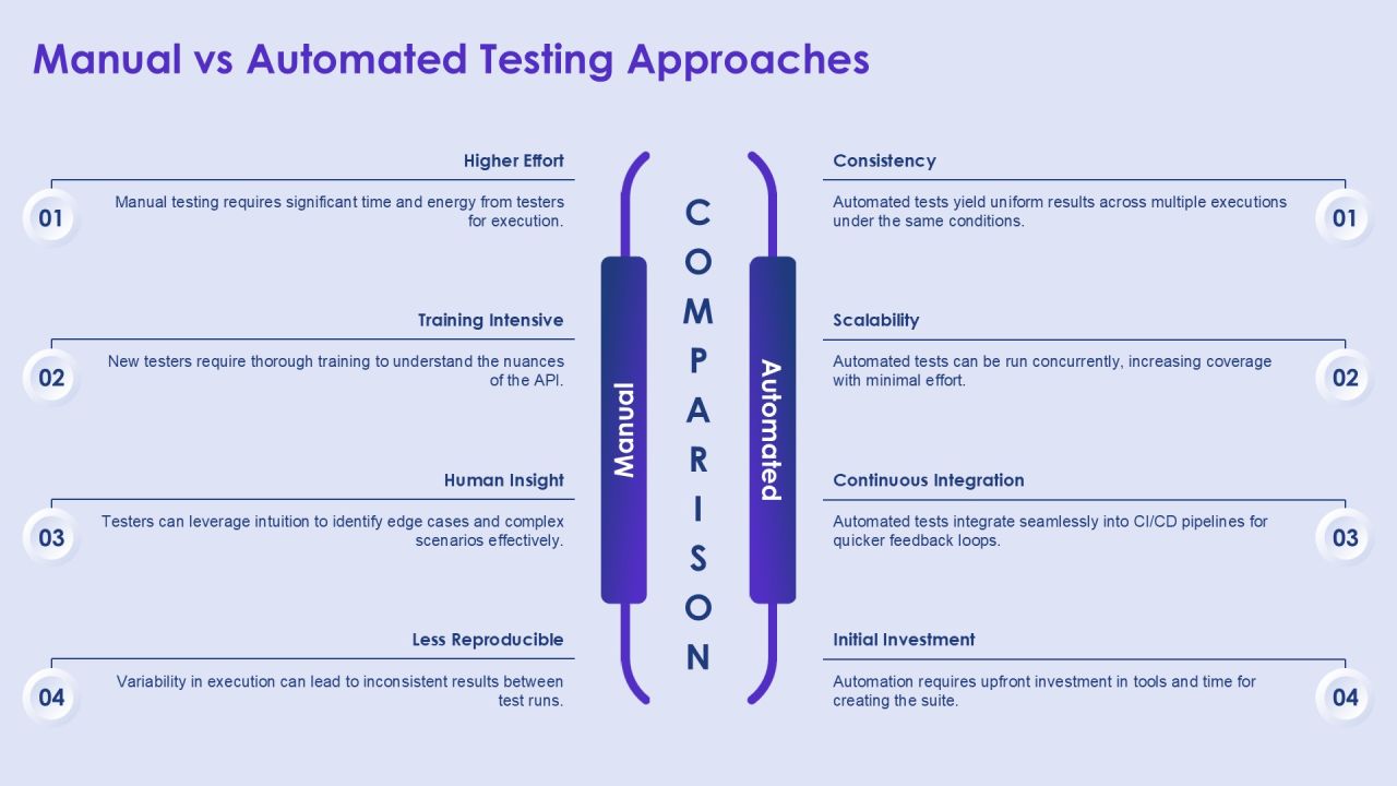 Api Contract Testing Best Practices For Microservices PPT Slides AT Slide12