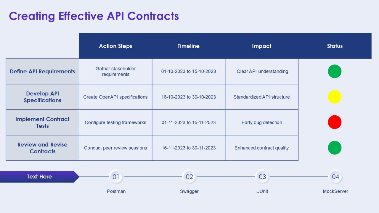 Api Contract Testing Best Practices For Microservices PPT Slides AT Slide14