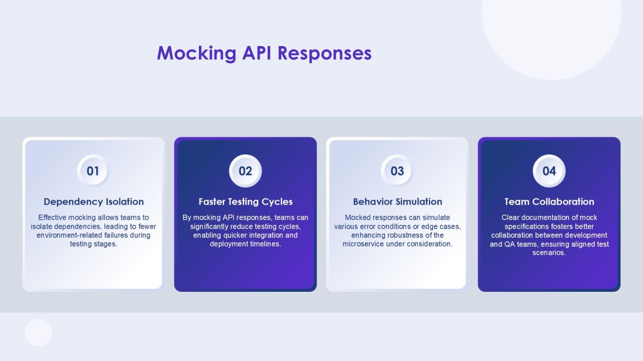 Api Contract Testing Best Practices For Microservices PPT Slides AT Slide18