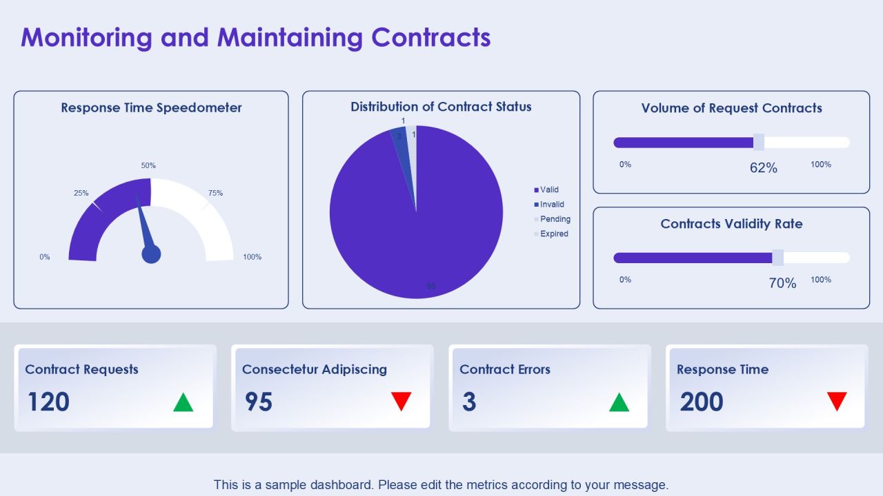 Api Contract Testing Best Practices For Microservices PPT Slides AT Slide20