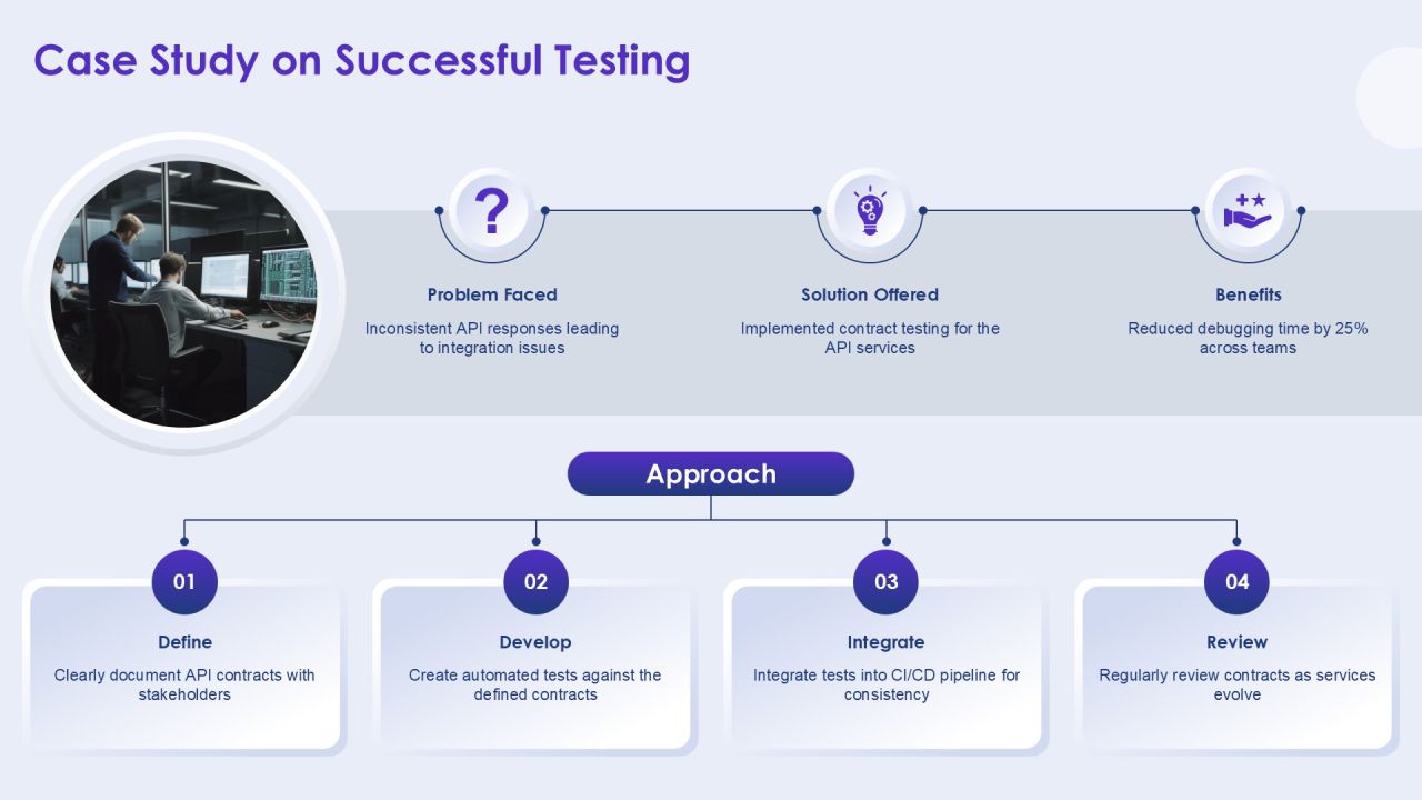 Api Contract Testing Best Practices For Microservices PPT Slides AT Slide26