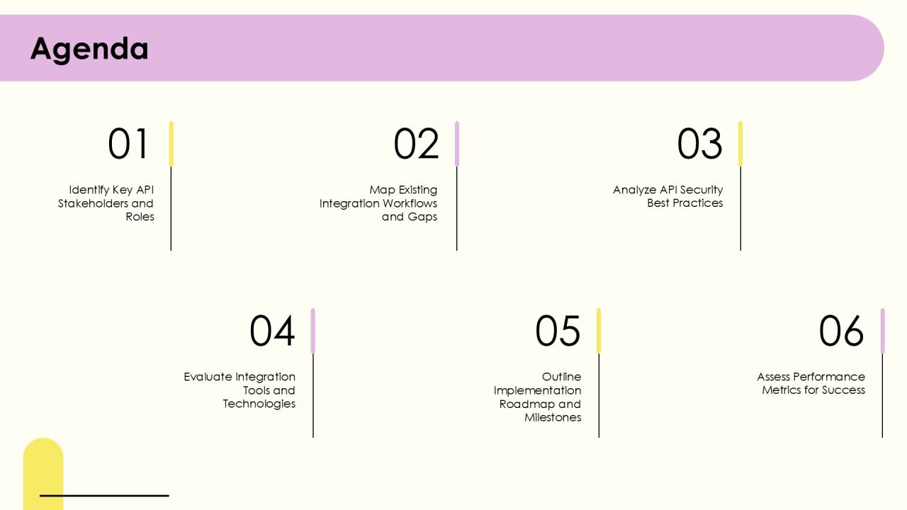 Api Integration Processes For Business Optimization PPT Demonstration AT Slide02