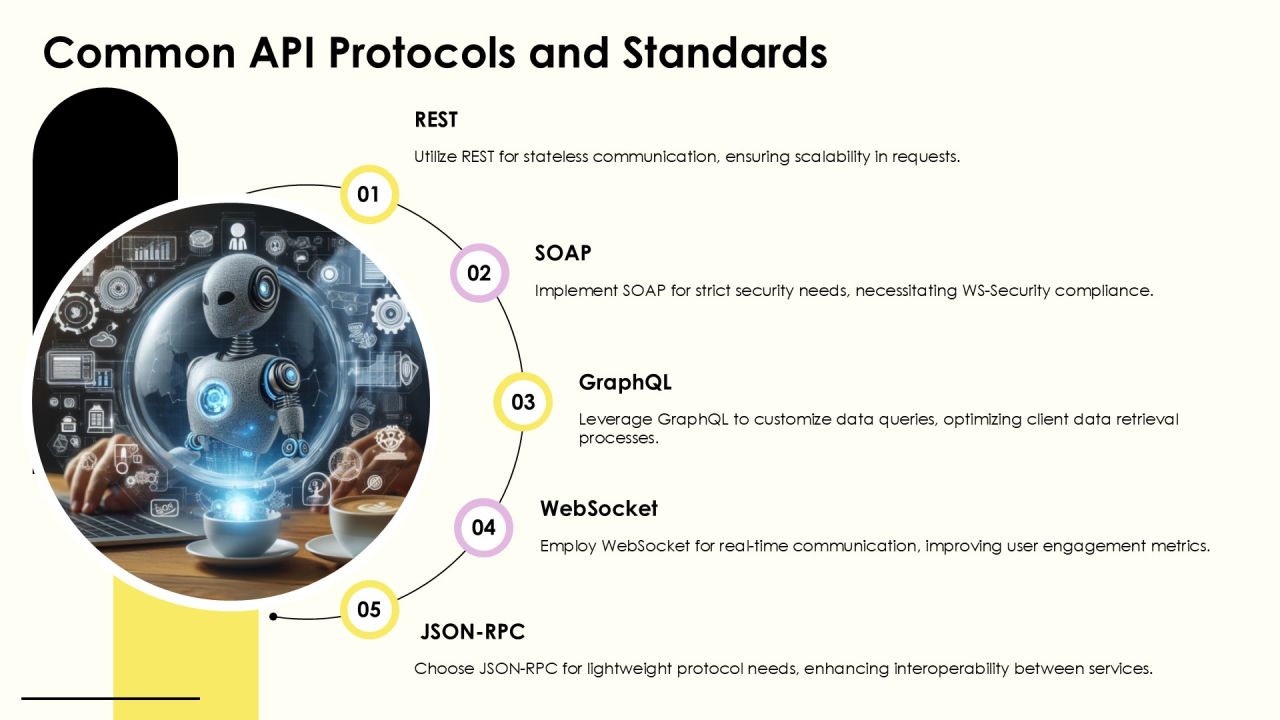 Api Integration Processes For Business Optimization PPT Demonstration AT Slide07