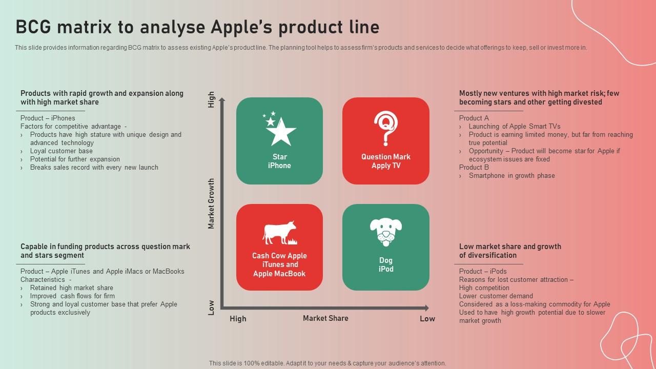 Apple Brand Story Journey Of Iconic Enterprise BCG Matrix Analyse Apples Summary Pdf