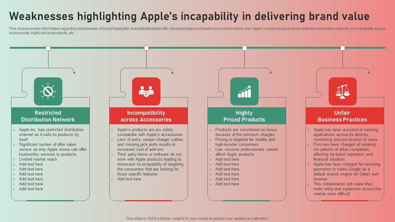 Apple Brand Story Journey Of Iconic Enterprise Weaknesses Highlighting Apples Incapability Professional Pdf