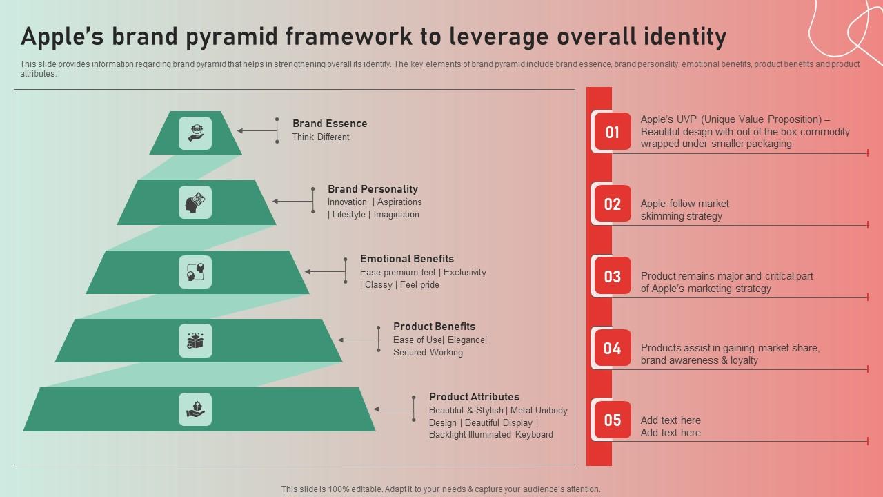 Apples Brand Pyramid Framework Apple Brand Story Journey Of Iconic Enterprise Inspiration Pdf