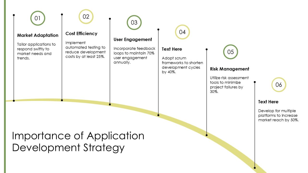 Application Development Plan PPT Template AT Slide04