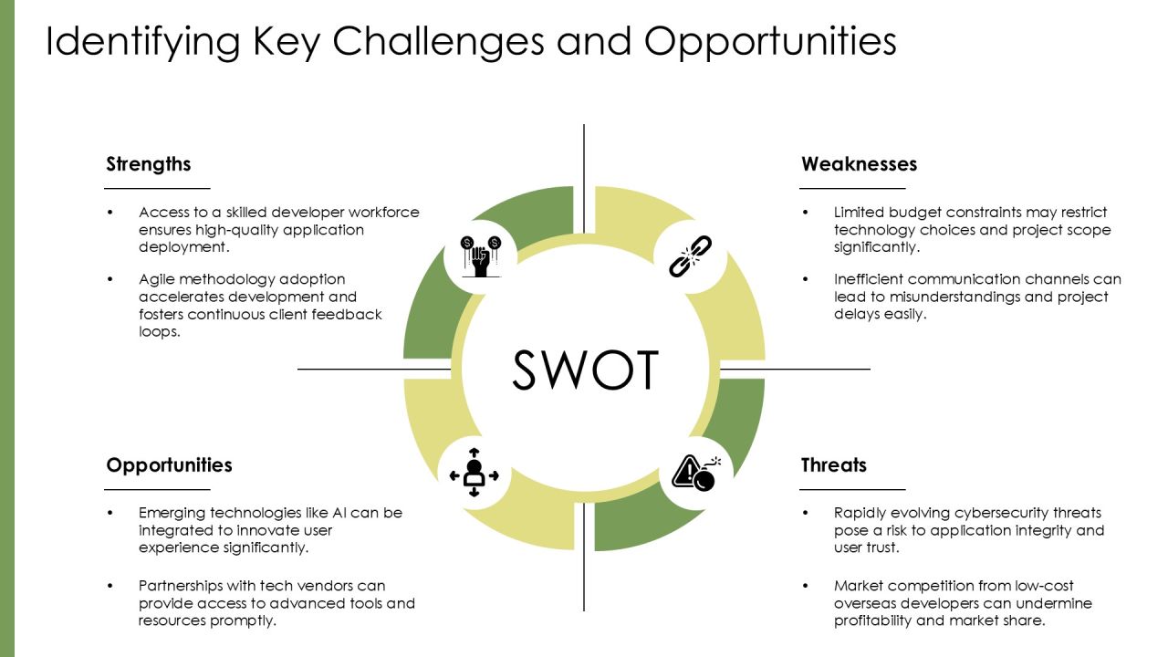 Application Development Plan PPT Template AT Slide09