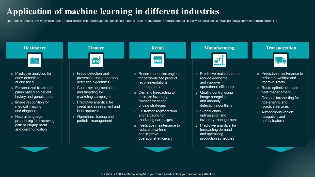 Application Of Machine Learning In Different Industries Applications ...