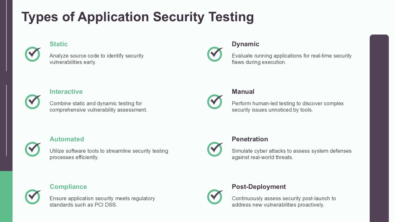 Application Security Testing Best Practices PPT Slides AT Slide06