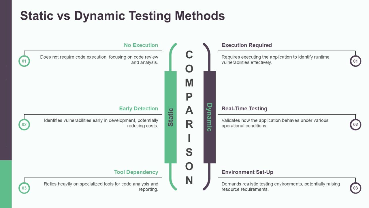 Application Security Testing Best Practices PPT Slides AT Slide07