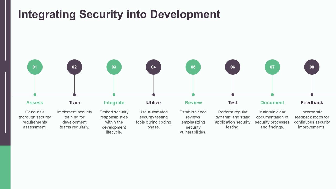 Application Security Testing Best Practices PPT Slides AT Slide08