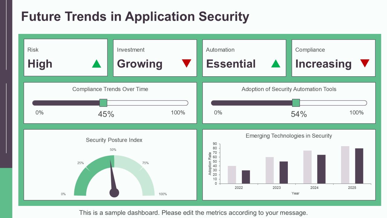Application Security Testing Best Practices PPT Slides AT Slide22