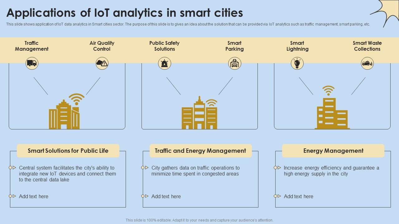Applications Of IoT Analytics In Smart Cities Internet Of Things Analysis Icons Pdf
