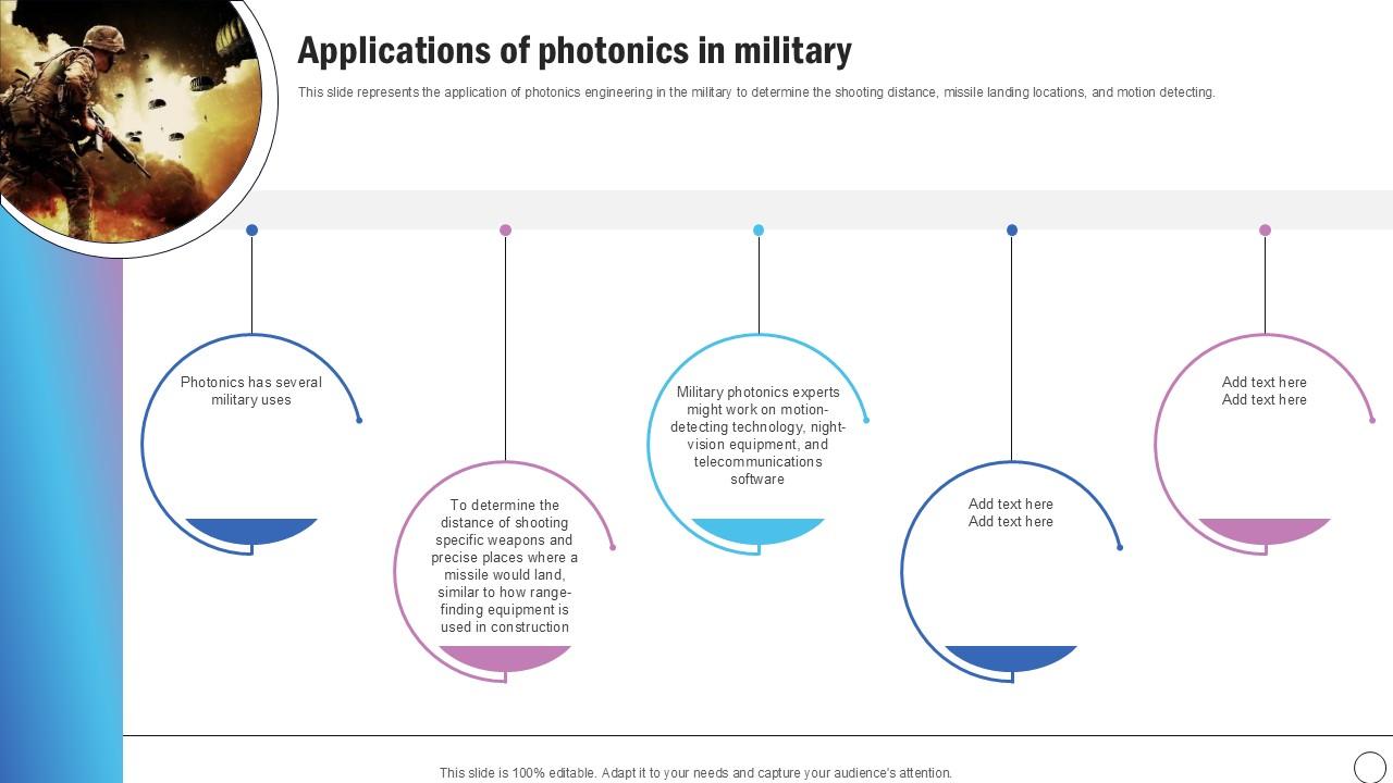 Applications Of Photonics In Military Silicon Photonics SiPh It Ppt Sample