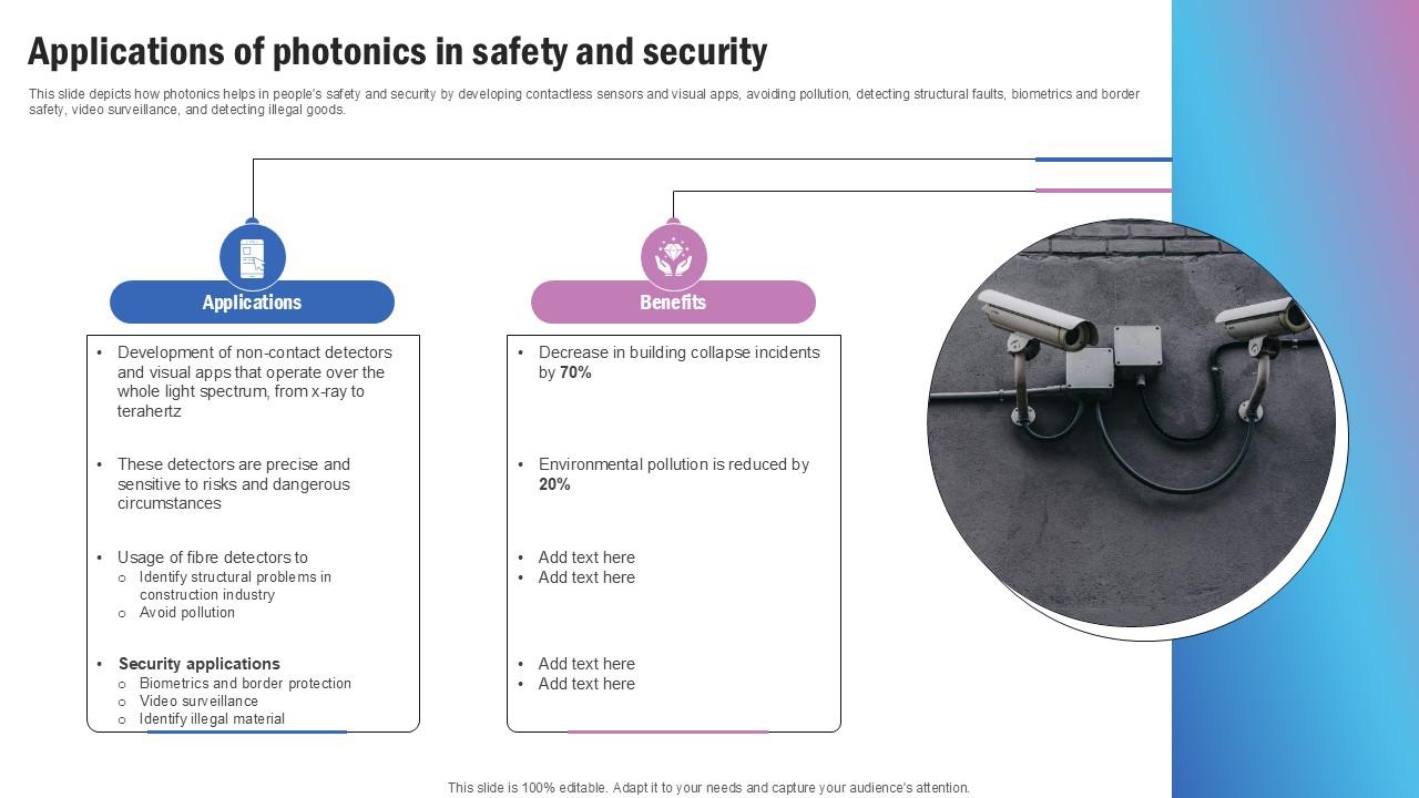 Applications Of Photonics In Safety Silicon Photonics SiPh It Ppt PowerPoint