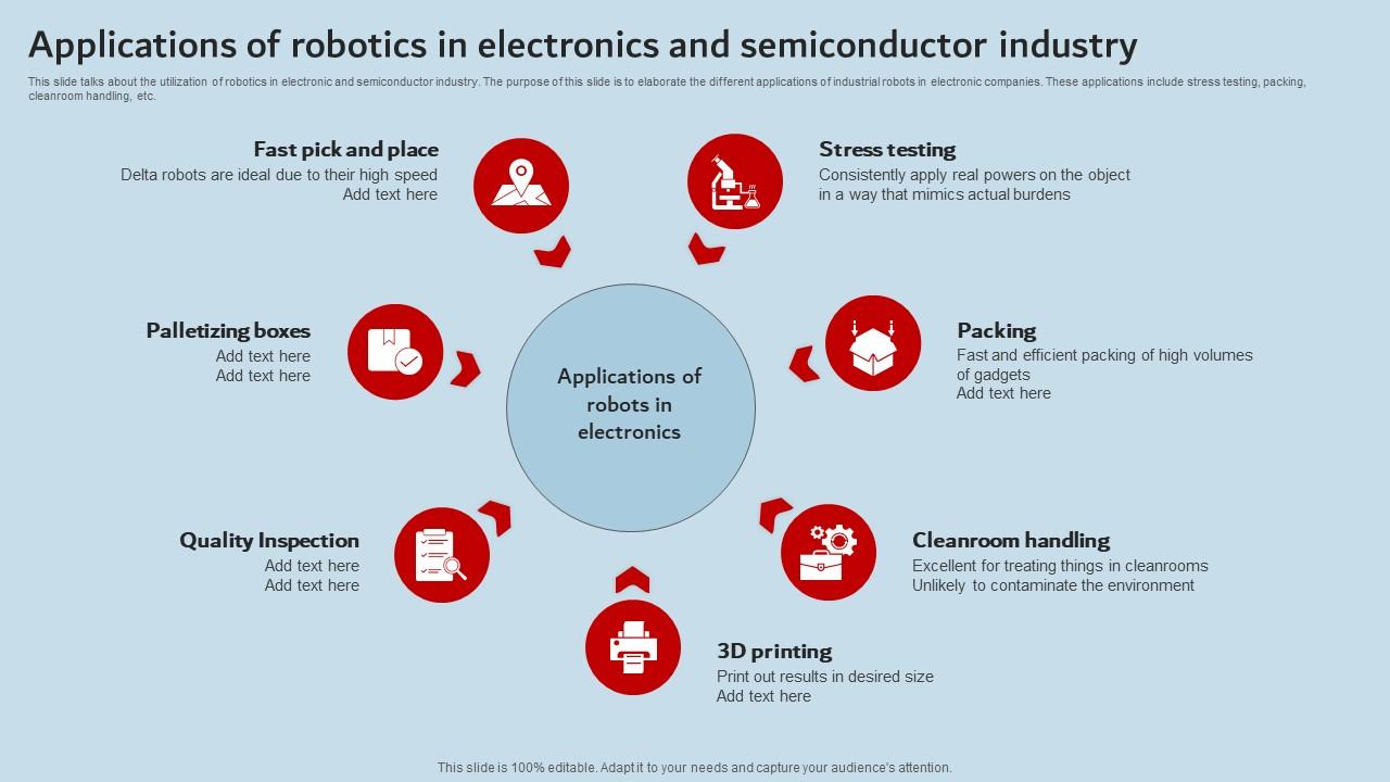 Applications Of Robotics In Electronics And Semiconductor Industry Industrial Robots Graphics Pdf