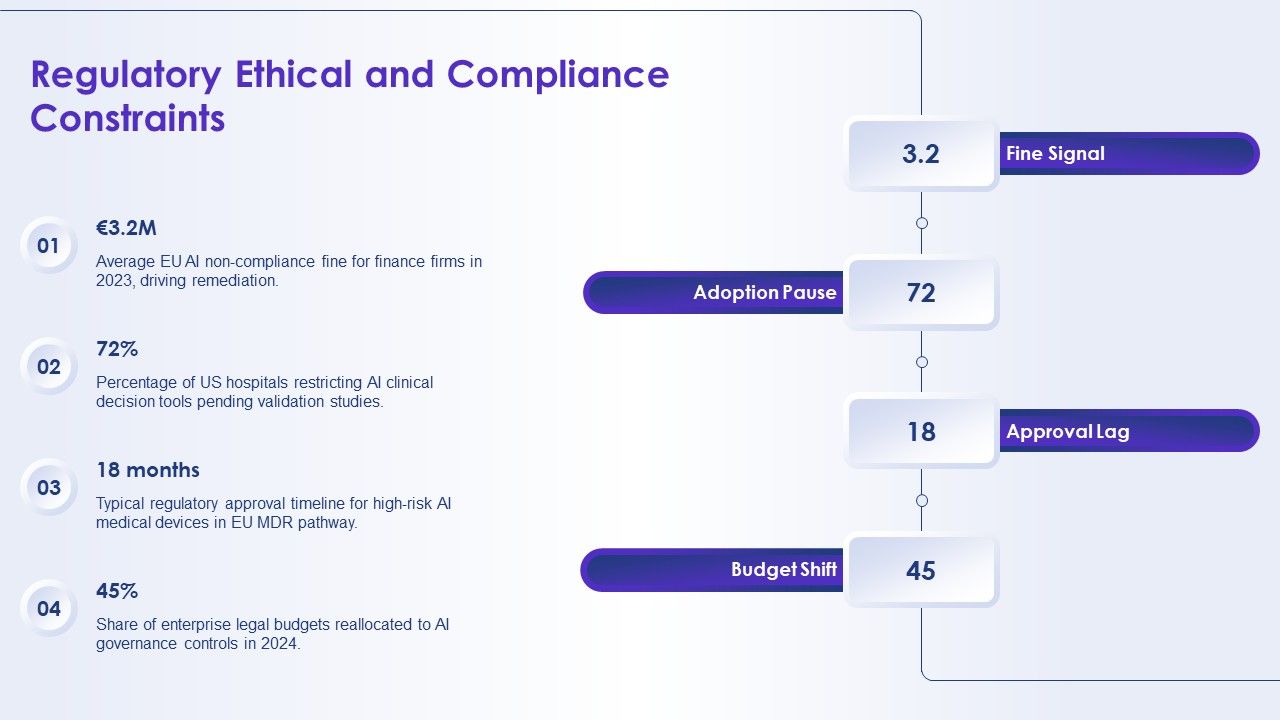 Artificial Intelligence For AI Strategy PPT Example VM Slide10