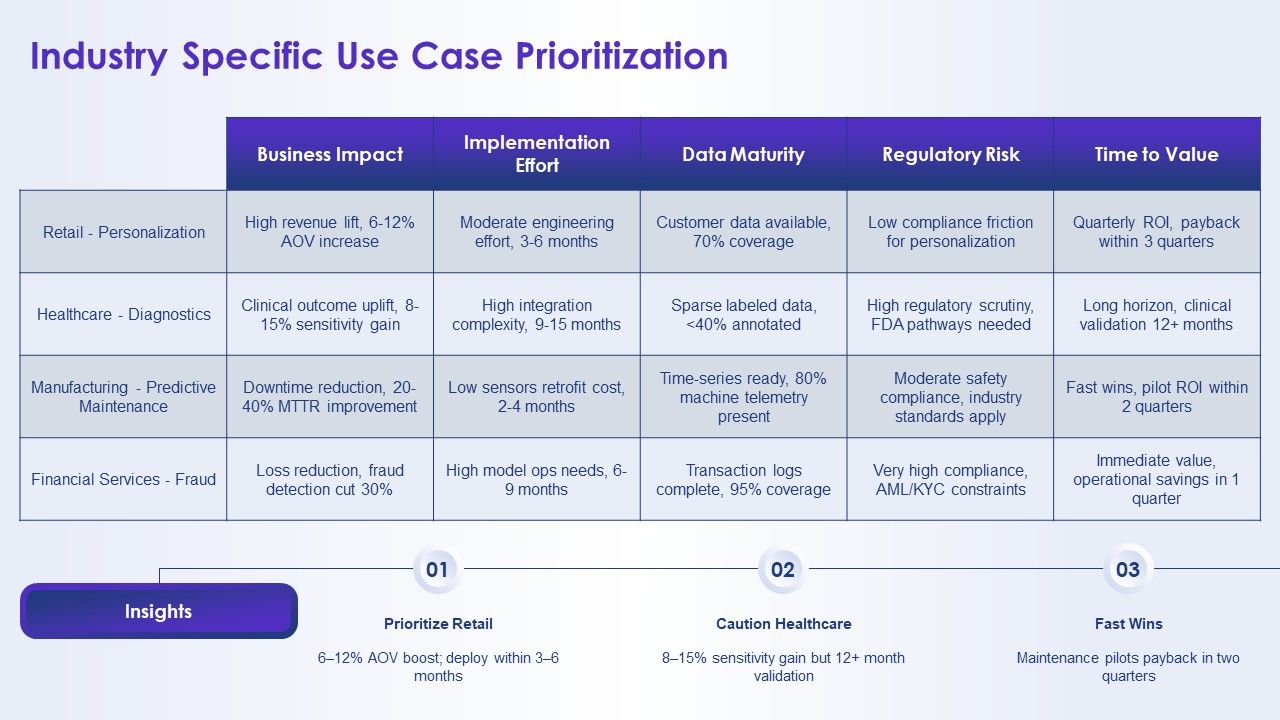 Artificial Intelligence For AI Strategy PPT Example VM Slide11