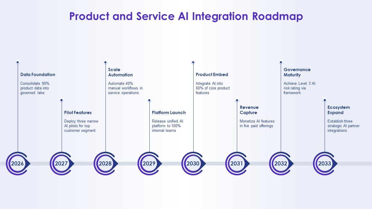 Artificial Intelligence For AI Strategy PPT Example VM Slide13