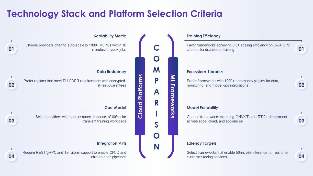 Artificial Intelligence For AI Strategy PPT Example VM Slide15
