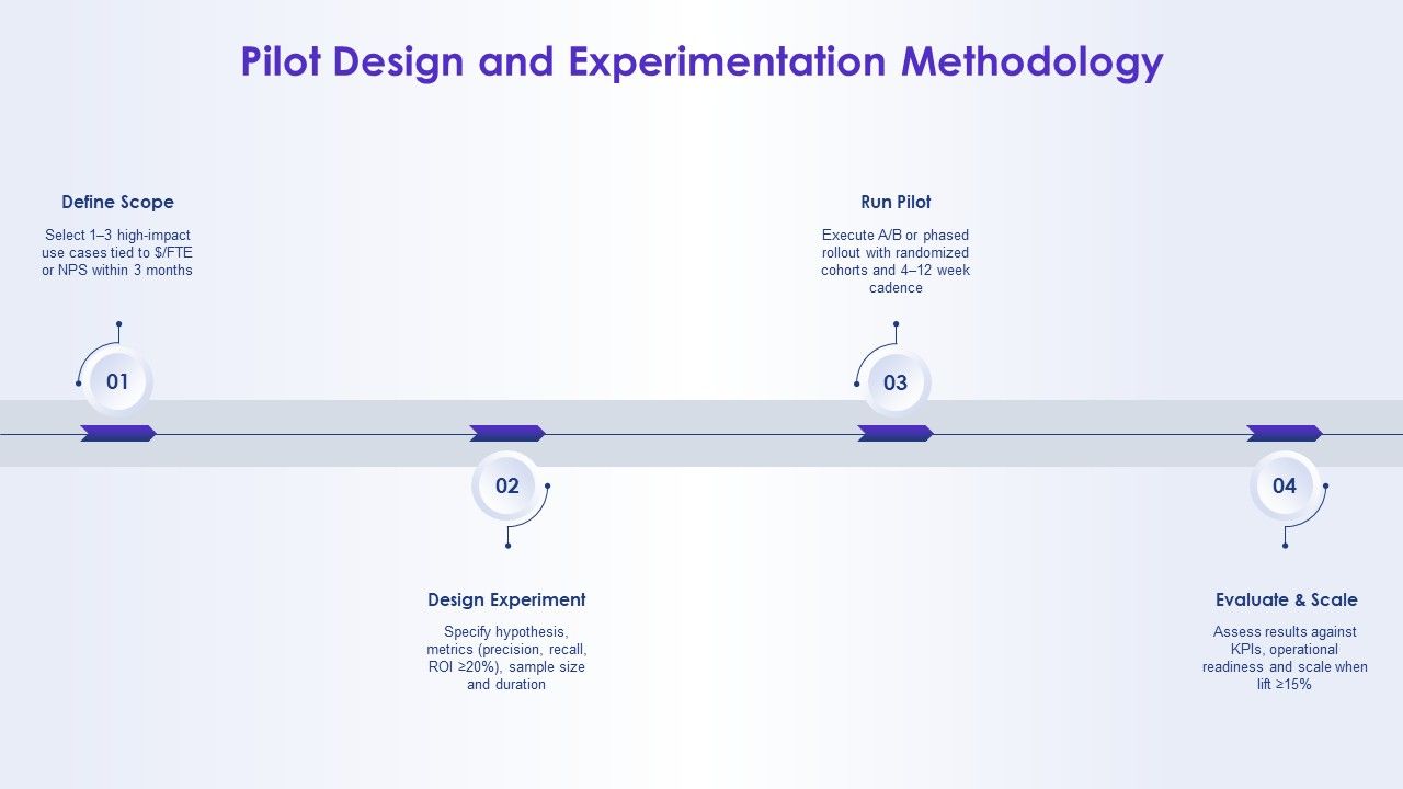 Artificial Intelligence For AI Strategy PPT Example VM Slide20