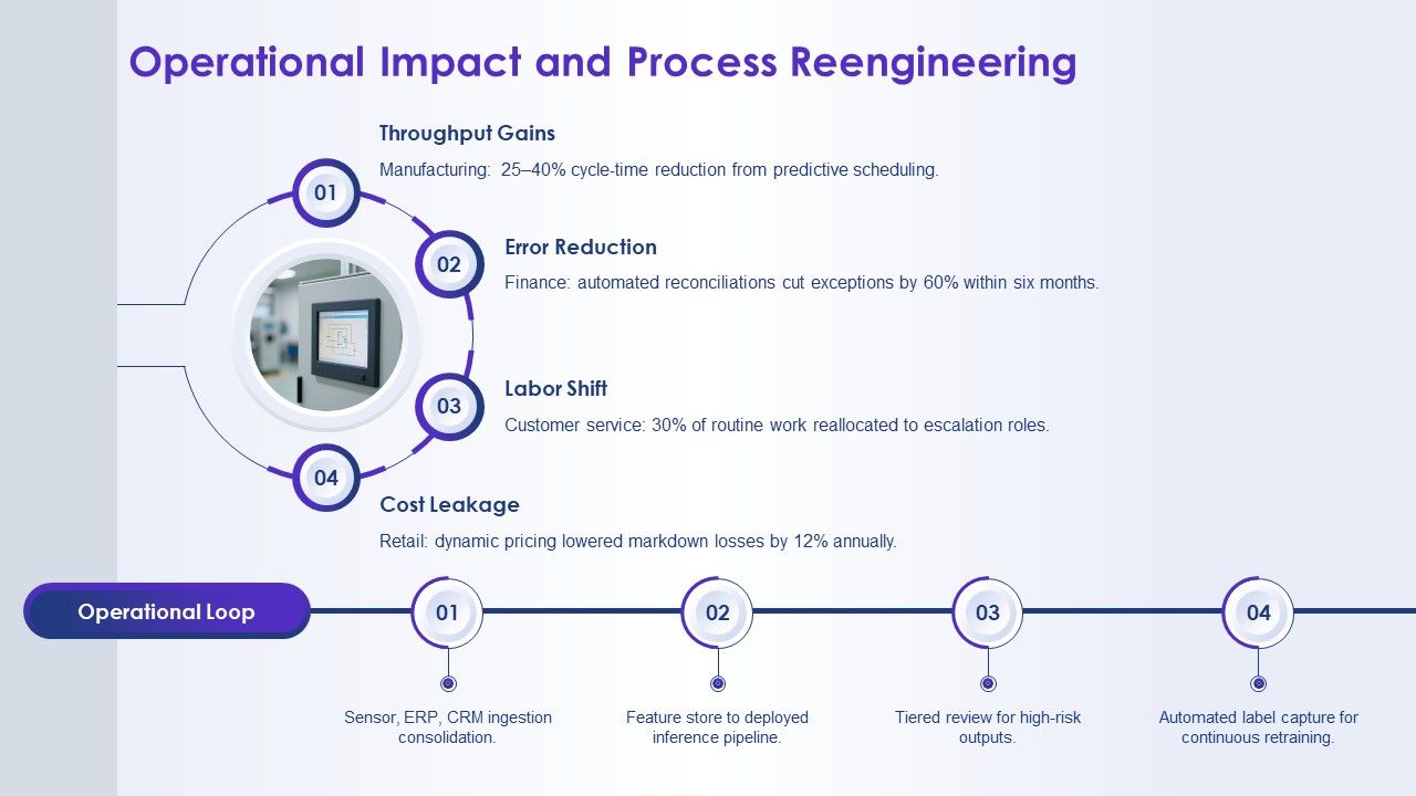 Artificial Intelligence For AI Strategy PPT Example VM Slide23